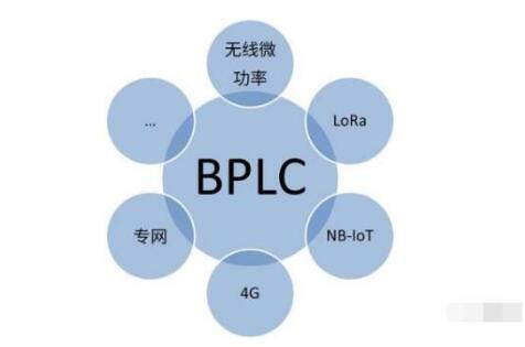 2020年智能電表大規模更換周期即將來臨